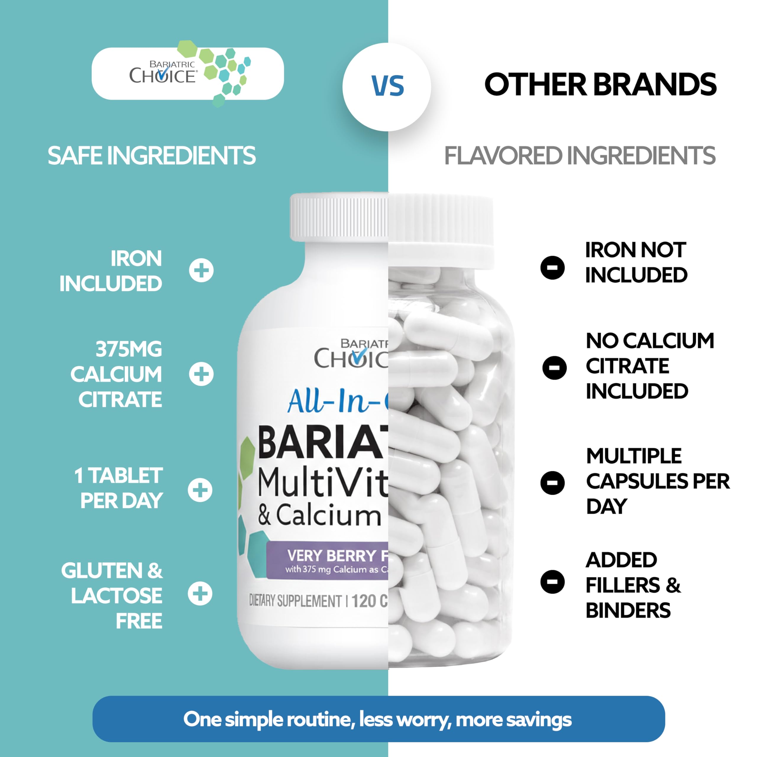 Bariatric Choice post-surgery-nutrient-support-bottle designed for recovery nutrition