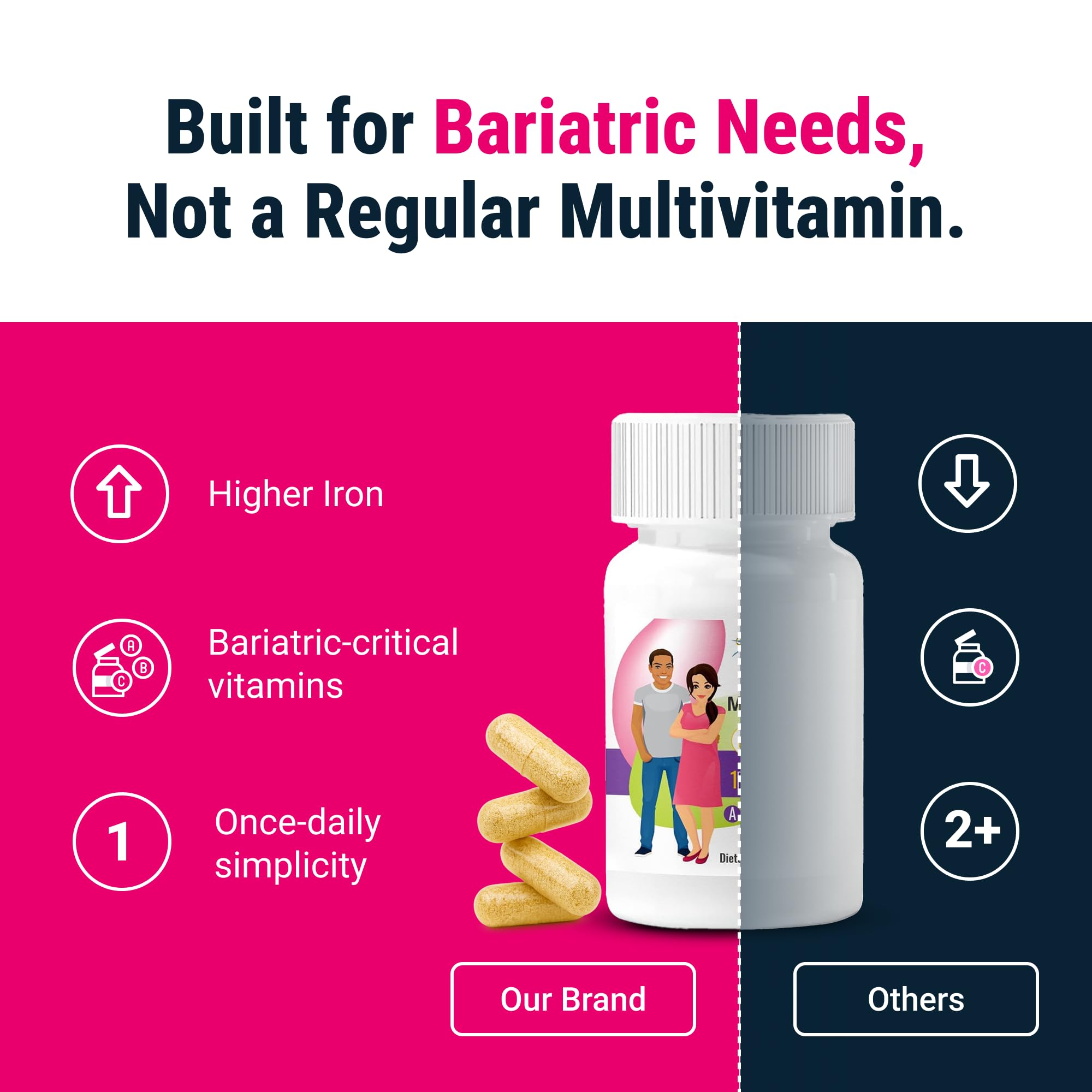 BariatricPal Multivitamin ONE capsules are gluten-free and dairy-free for sensitive diets.