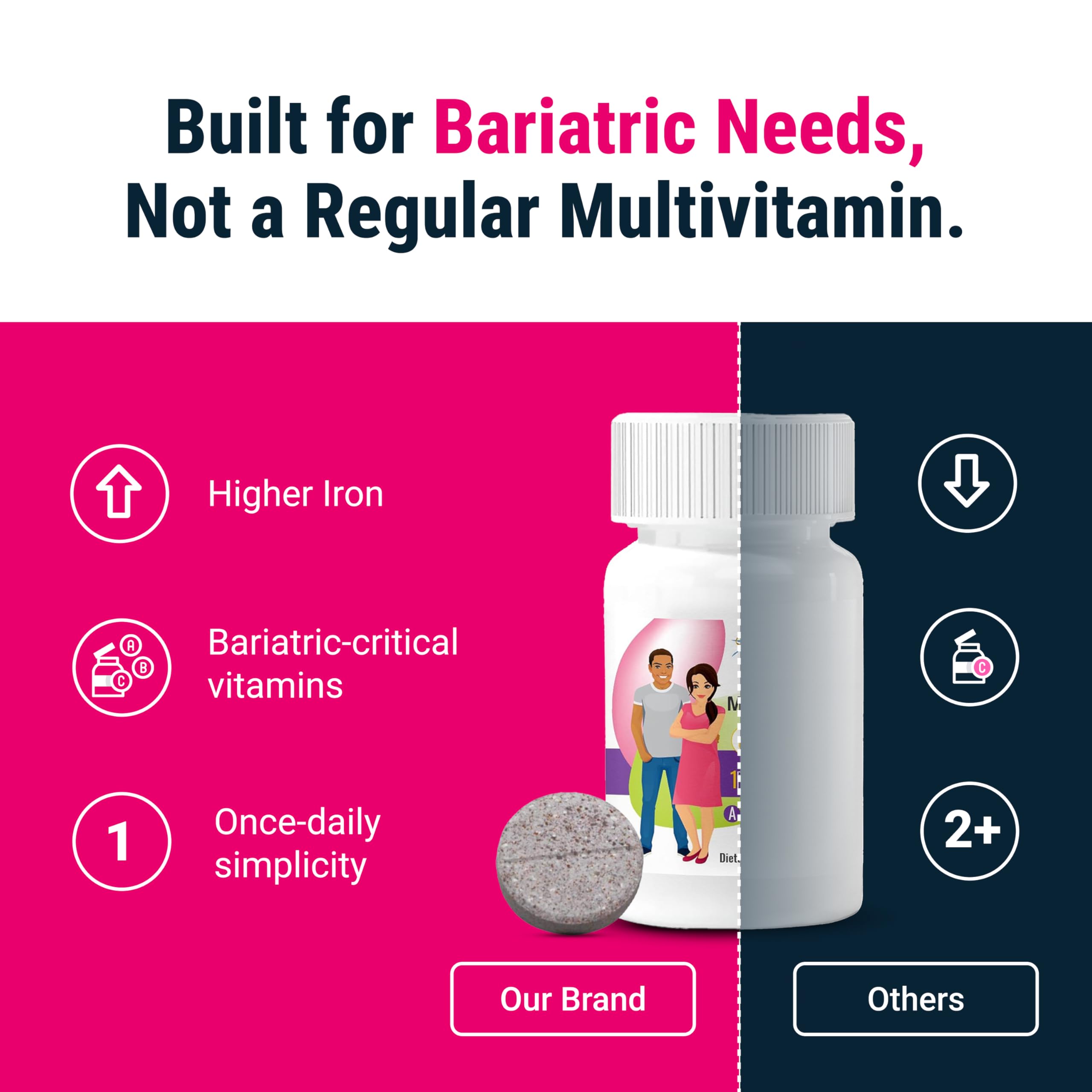 ASMBS-guidelines compliant BariatricPal Multivitamin ONE formulation.