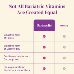 Barimelts sugar-free, gluten-free, dairy-free badge highlights allergen-friendly vitamins
