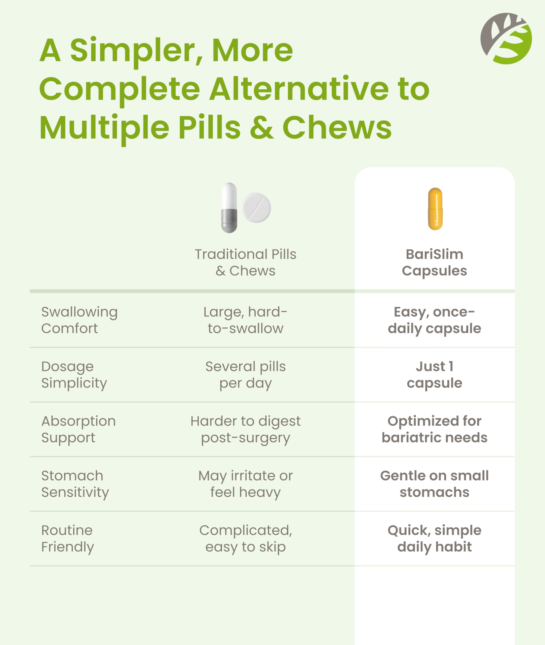 Packaging image showing BariSlim guidance for sleeve, bypass, and lap band patients