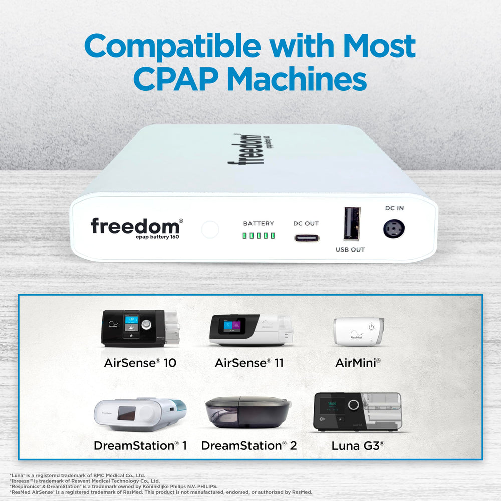 Freedom CPAP compatibility with major brands ensures reliable backup power