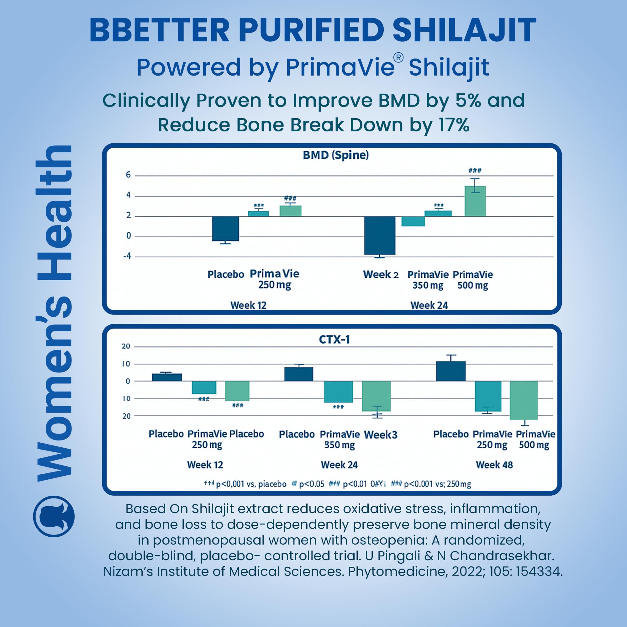 BBETTER Shilajit bottle highlights rich fulvic acid content.