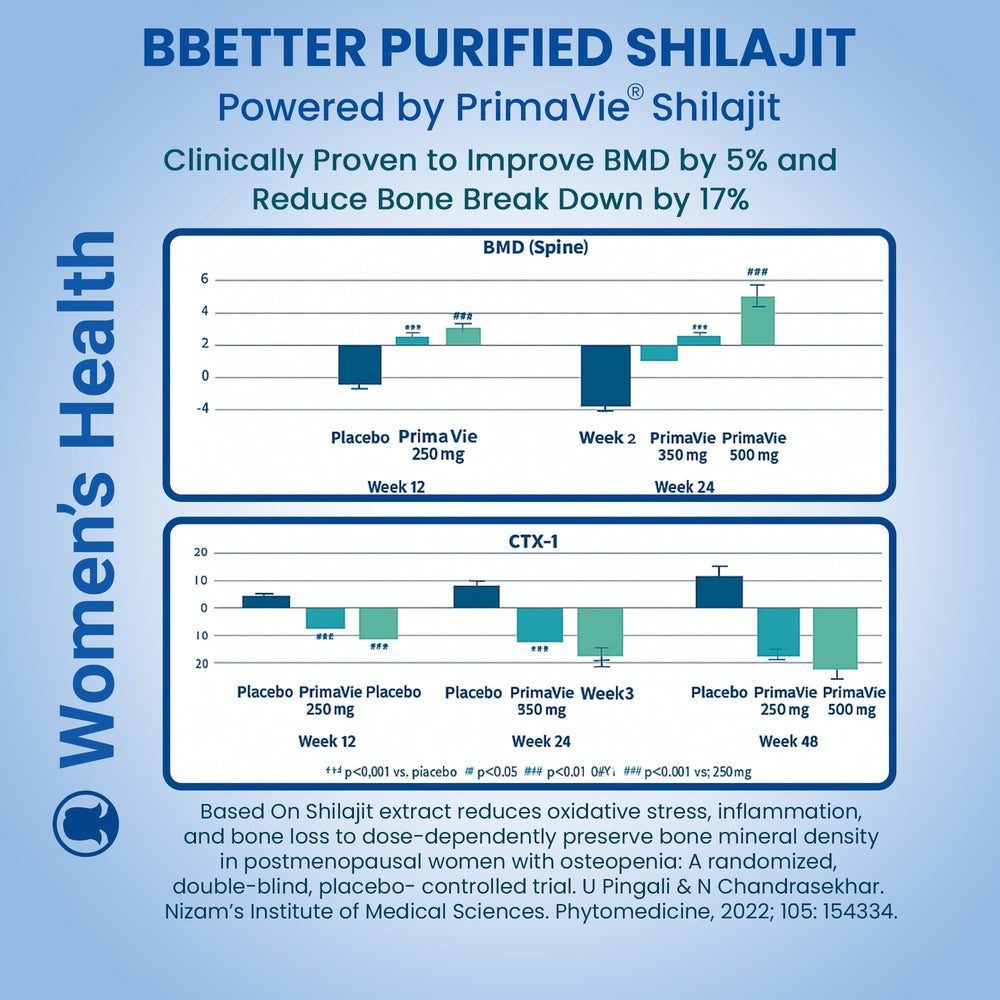 BBETTER Shilajit bottle highlights rich fulvic acid content.