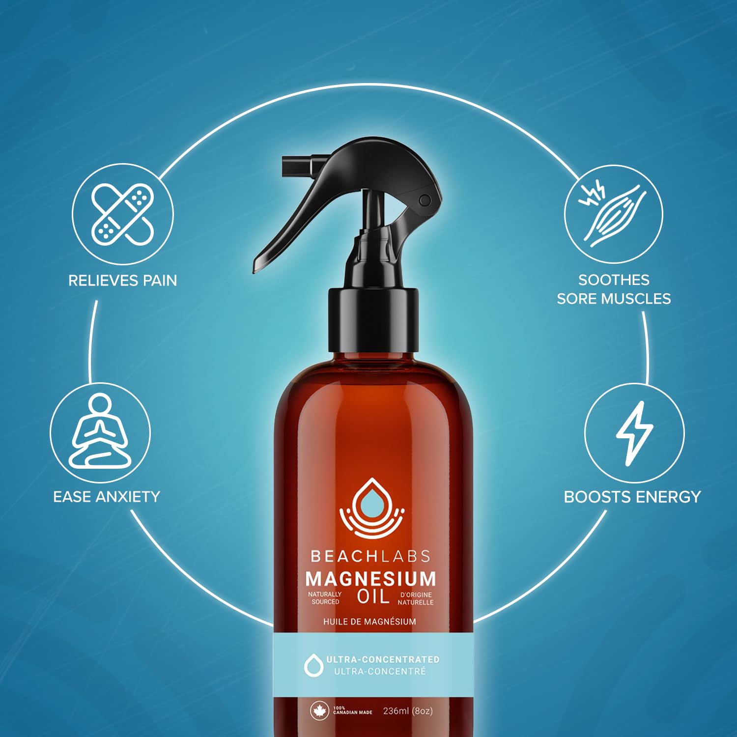 Beach Labs Magnesium Spray two-pack display highlighting value for fitness routines