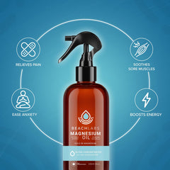 Beach Labs Magnesium Spray two-pack display highlighting value for fitness routines