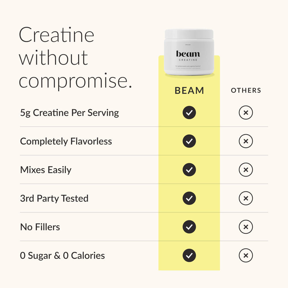 Beam Creatine Monohydrate Powder scoop inside demonstrates convenient serving