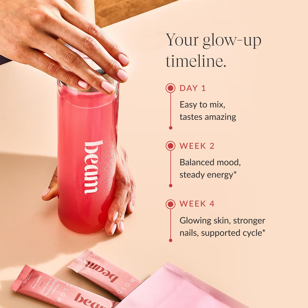 Beam Glow bottle shown with symbolic thyroid support icons