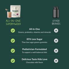 Beam Kids Multivitamin Powder stirred into milk or smoothie