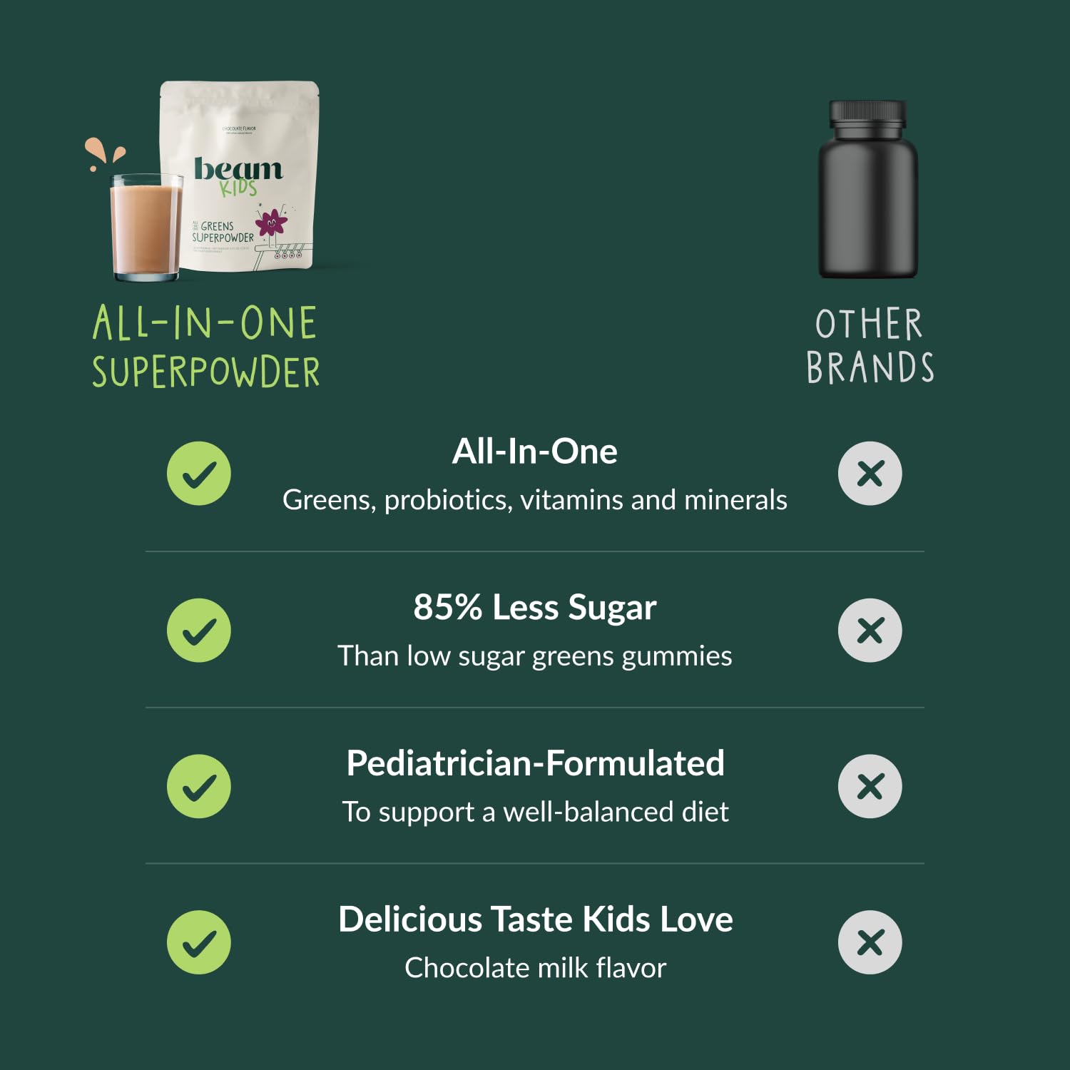 Beam Kids Multivitamin Powder mixes easily into water, milk, or smoothies.