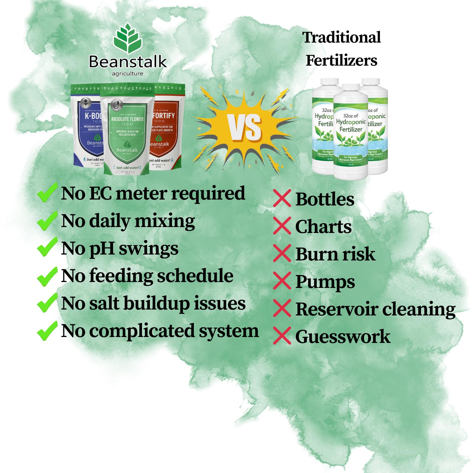 Beanstalk Agriculture Fortify ideal for indoor and outdoor cultivation setups.