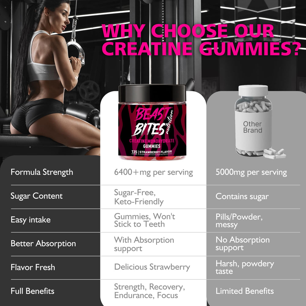 Sugar-free, non-GMO BEAST BITES gummies emphasized on the label