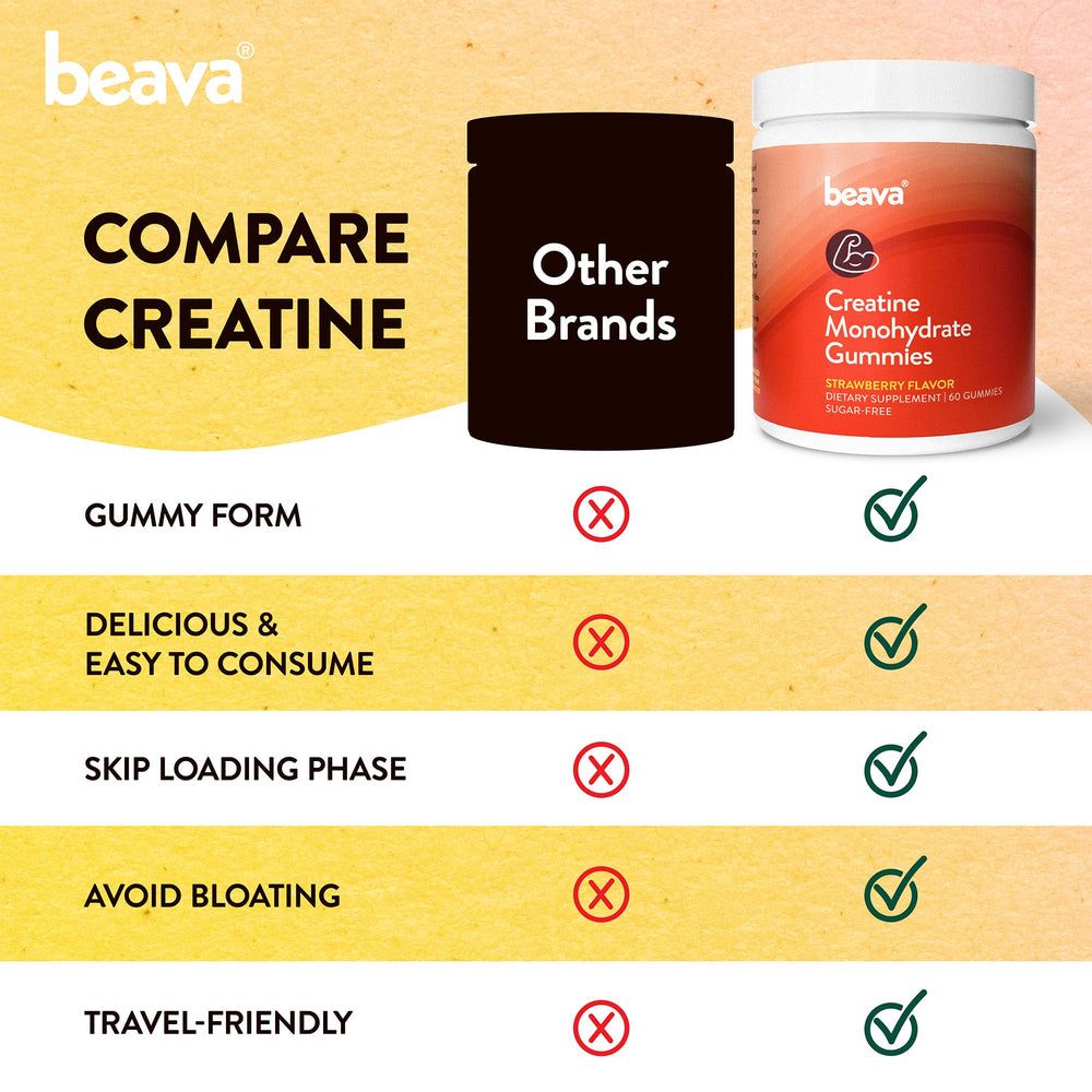 Beava Creatine Monohydrate Gummies close-up showing chewy texture for easy intake.