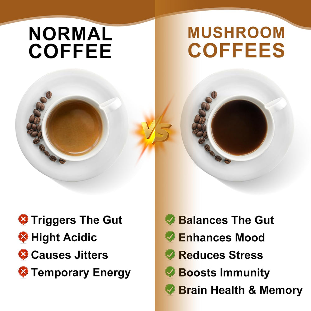 bebeworths 10-in-1 mushroom powder boosts daily resilience and focus