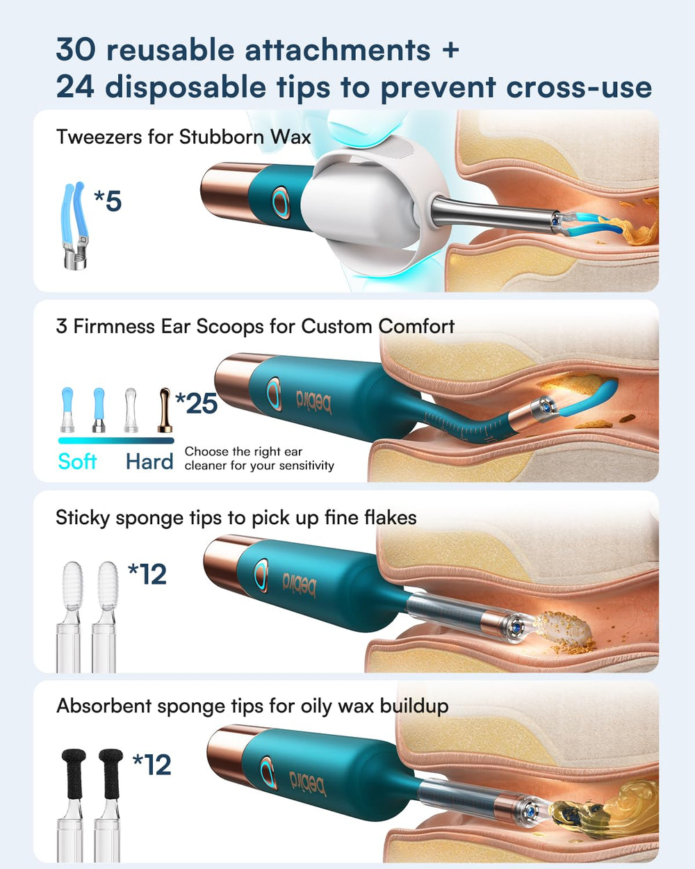 Targeted ear drops delivery with visual confirmation from EarSight Ultra