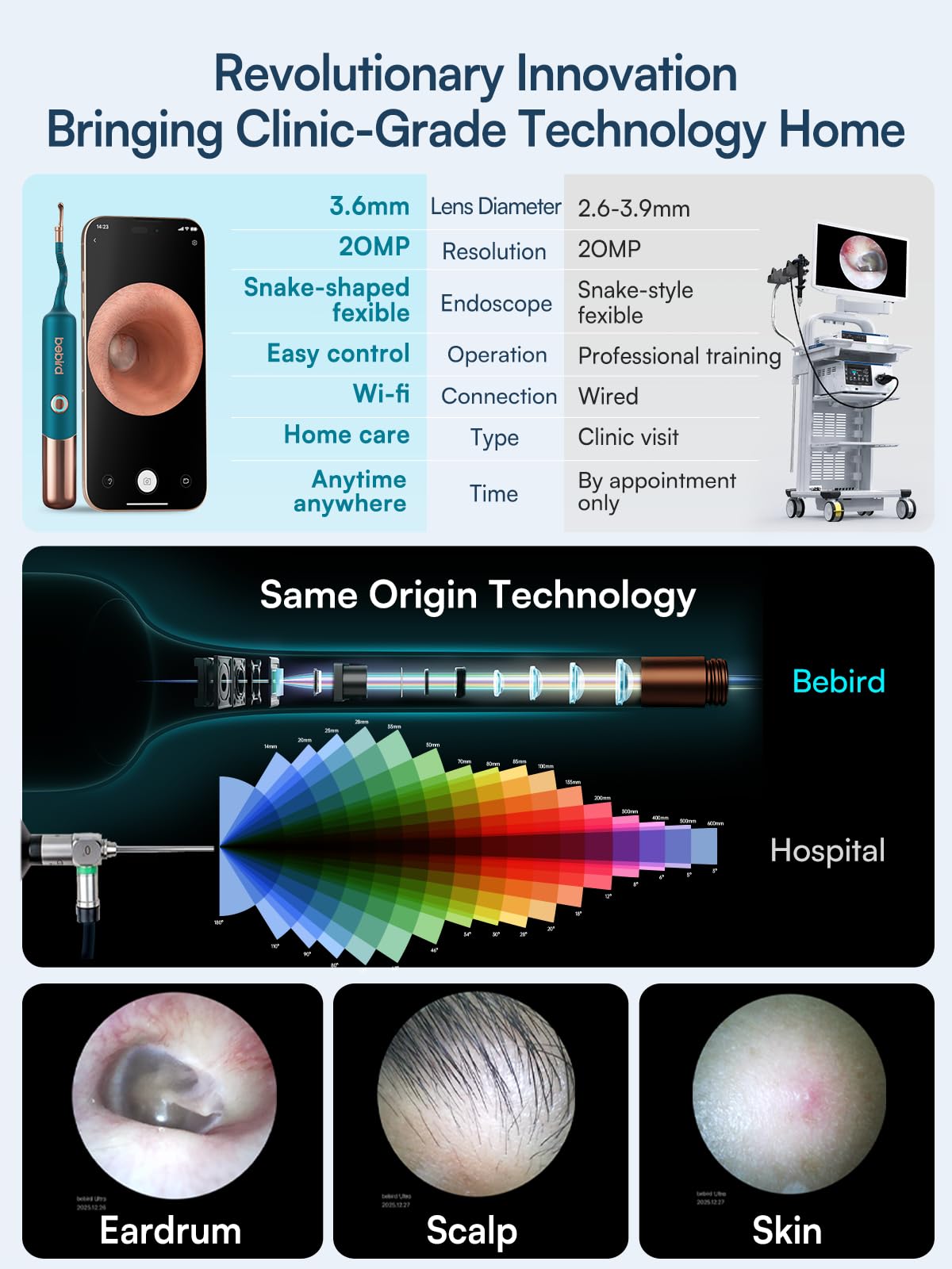 Visual ear camera kit setup for home care and family use