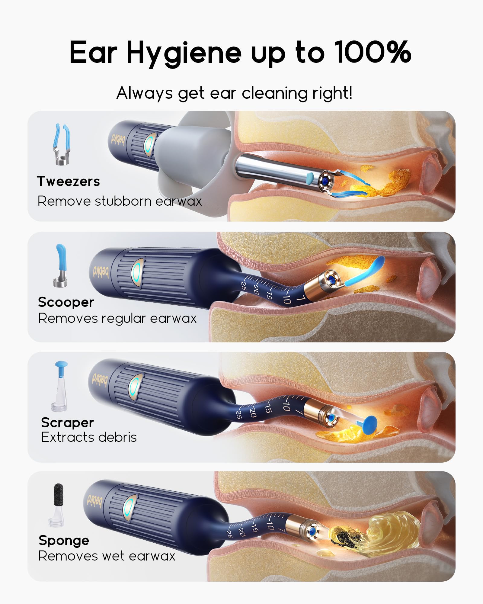 bebirdpromax Earsight Plus 12-tips kit adapts to dry or oily wax conditions