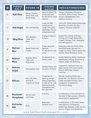 Active ingredients label for Natrum Phosphoricum 6X shows traditional homeopathic origin