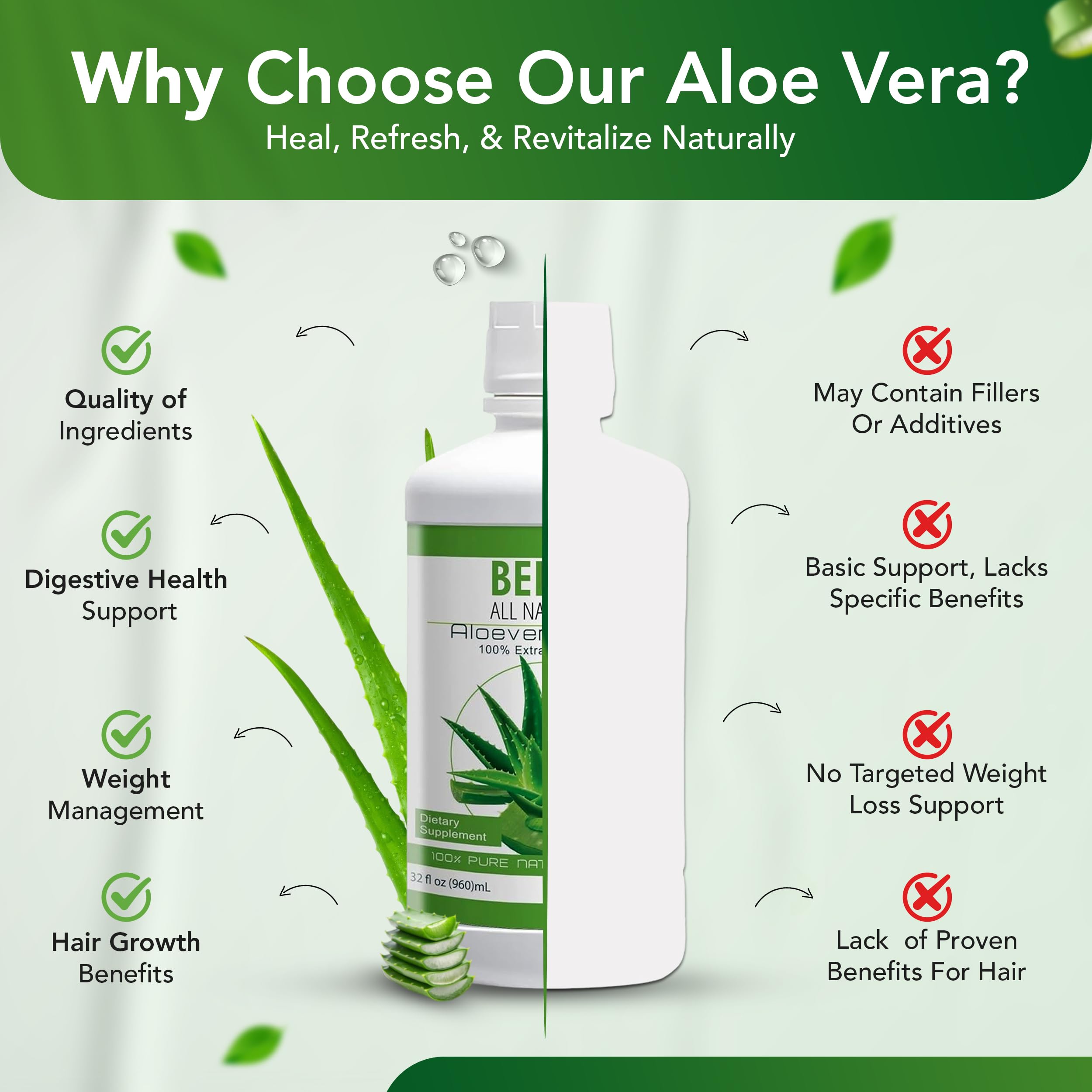 Bella All Natural Aloe Vera Juice kitchen-ready bottle signals convenient wellness for any routine.