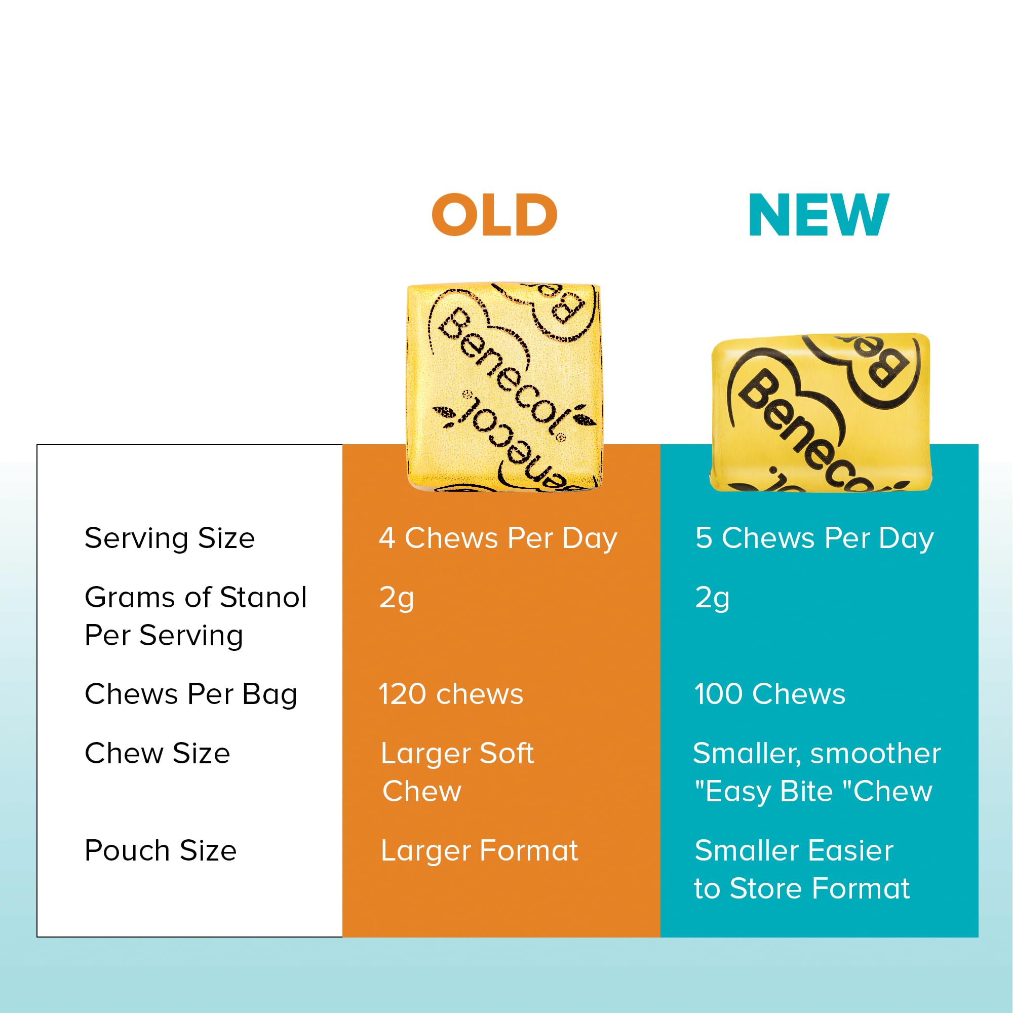 Benecol Soft Chews each serving five chews supports daily routine