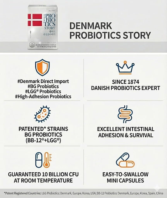 Benepisyo Denmark Probiotic capsule closeup highlights ultra-small, easy-to-swallow design.