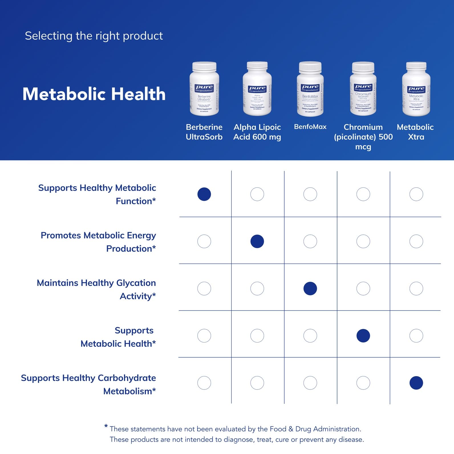 Berberine UltraSorb packaging on a minimalist table.