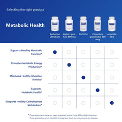 Berberine UltraSorb packaging on a minimalist table.