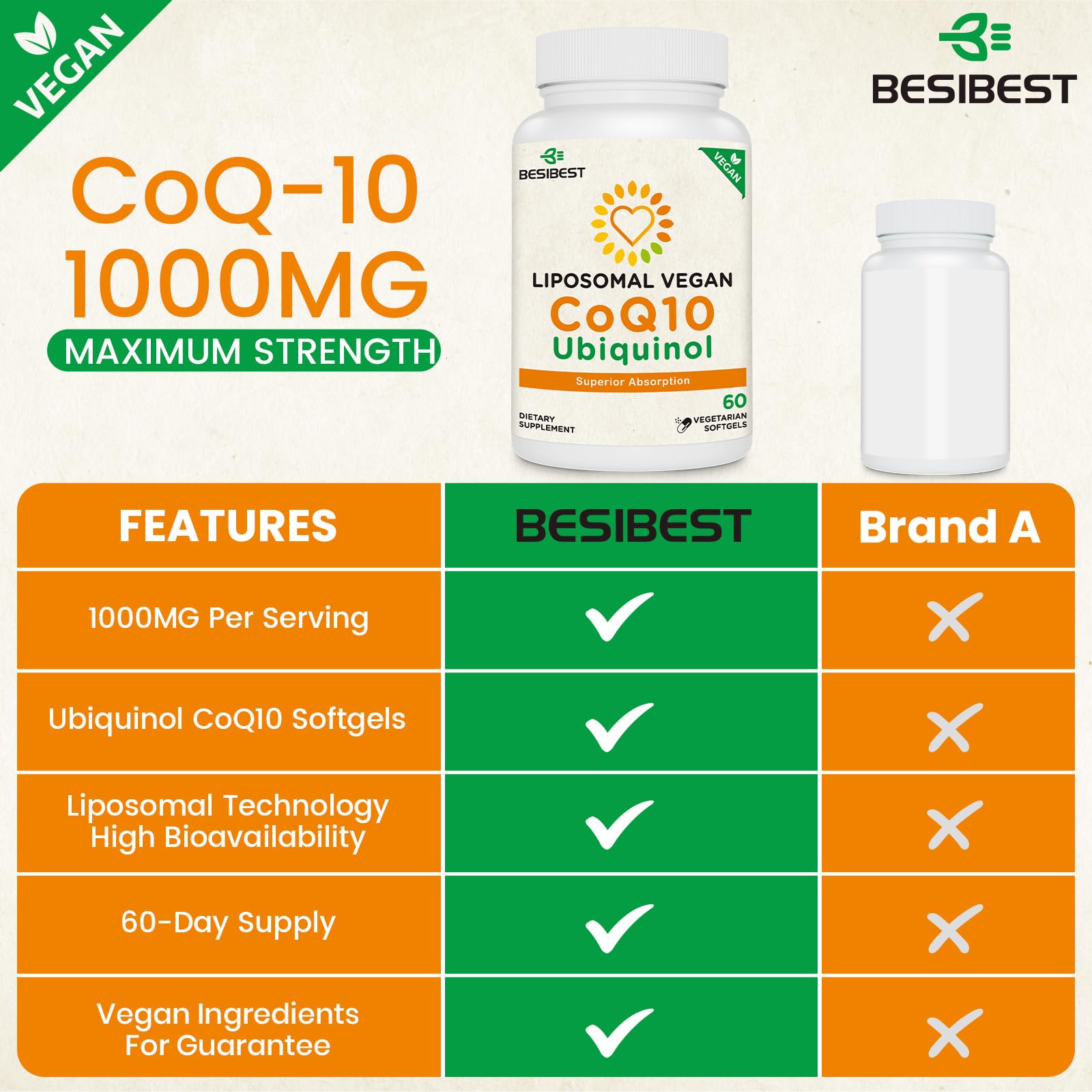 Besibest CoQ10 label highlights vegan, plant-based ingredients.