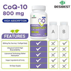 Besibest CoQ10 800 mg softgels close-up with smooth capsules.