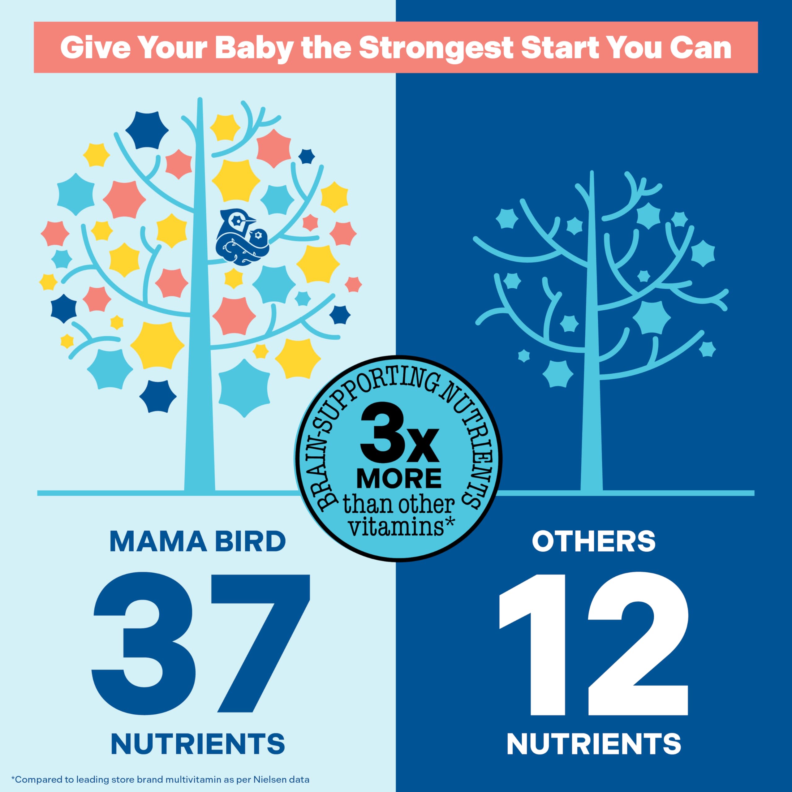 Best Nest Wellness Mama Bird vegan friendly caplets with whole food ingredients