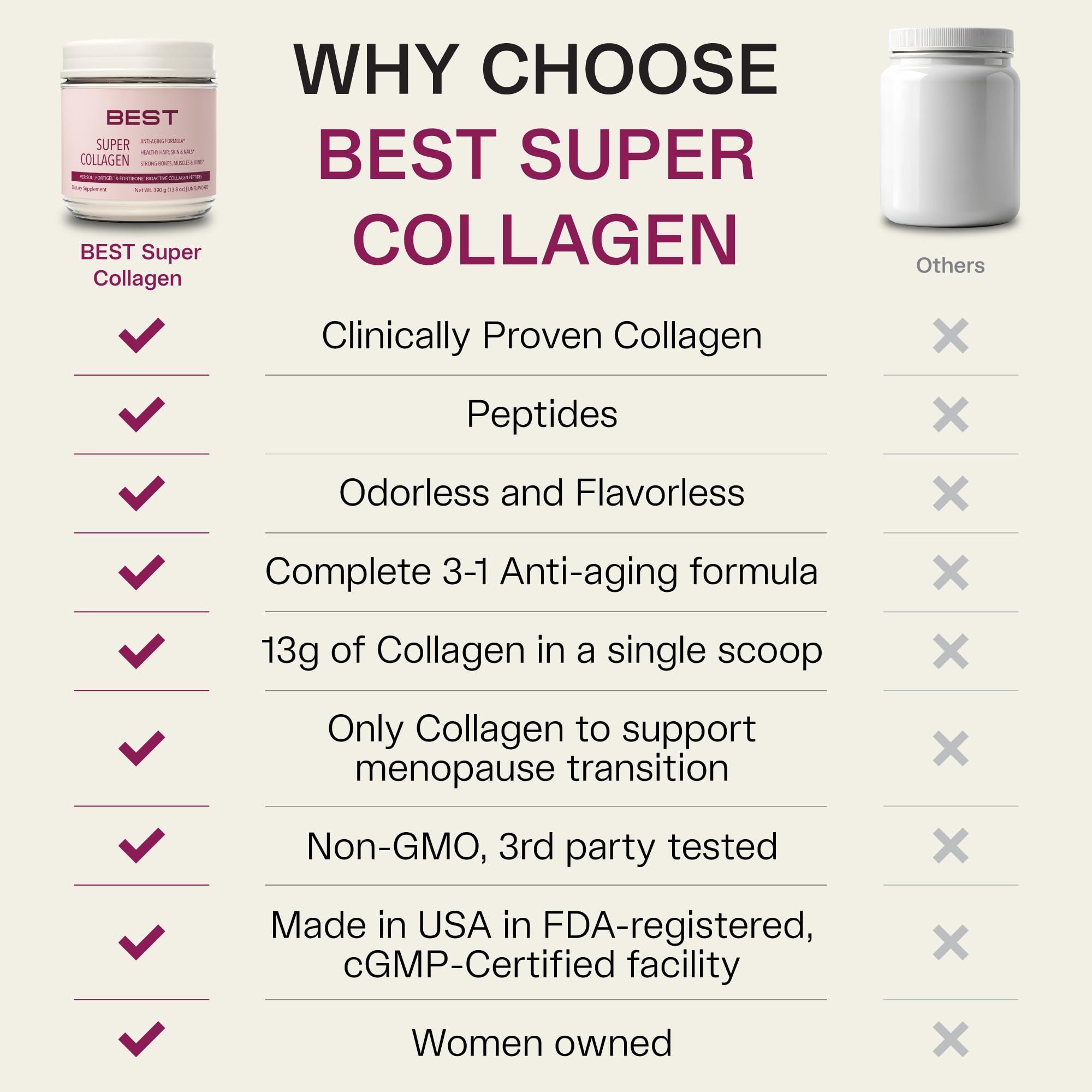 30-serving resealable container for a convenient monthly collagen routine.