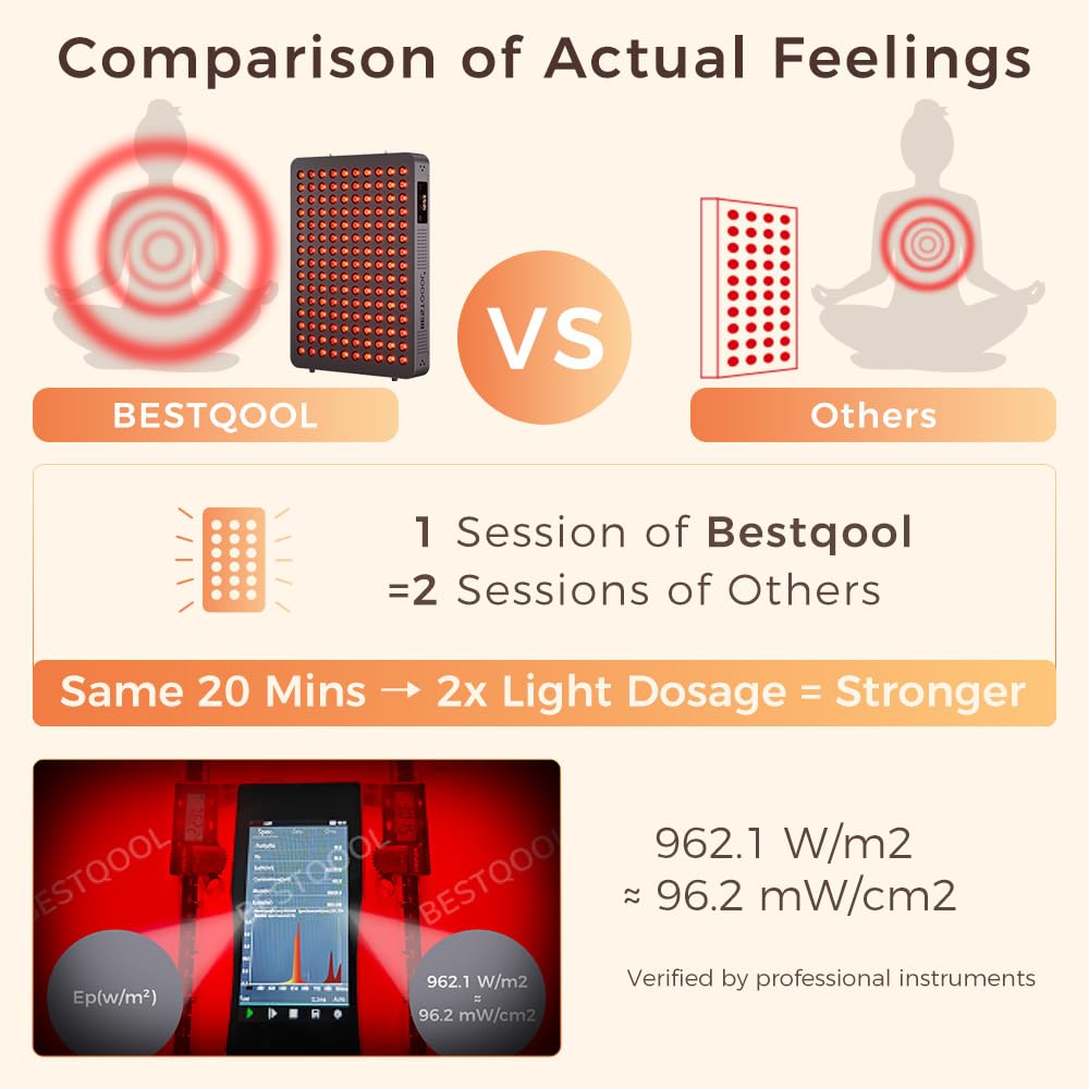 BestQool BQ150 wavelengths 630-660 and 850-940 for broad light coverage.