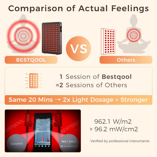 BestQool BQ150 wavelengths 630-660 and 850-940 for broad light coverage.