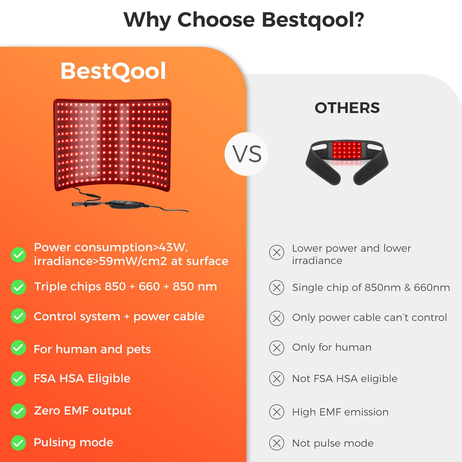 BestQool dual-chip 660nm and 850nm LEDs close-up on the belt pad