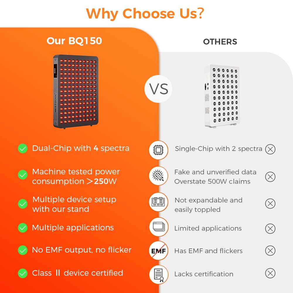BestQool BQ150 dual-chip LEDs delivering high irradiance at close distance.