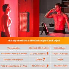 BestQool BQ150 low-heat design safe for skin contact during use.