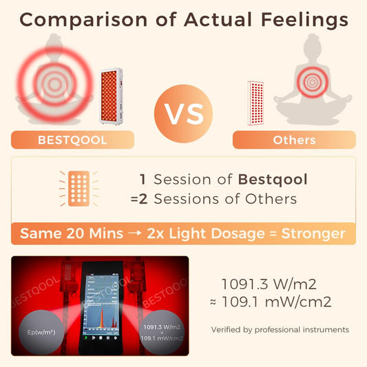 BestQool Pro100 body illumination for full-body at-home sessions.