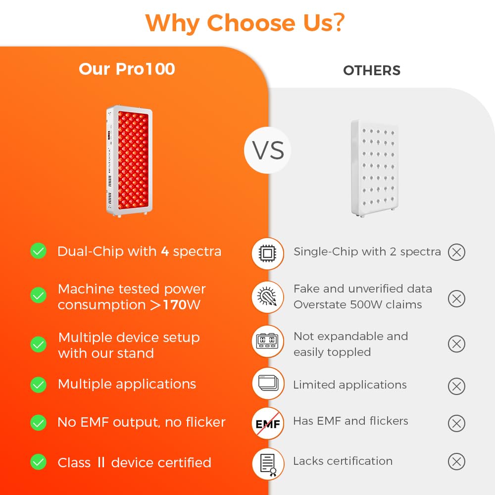 BestQool Pro100 dual-chip LEDs delivering strong performance.