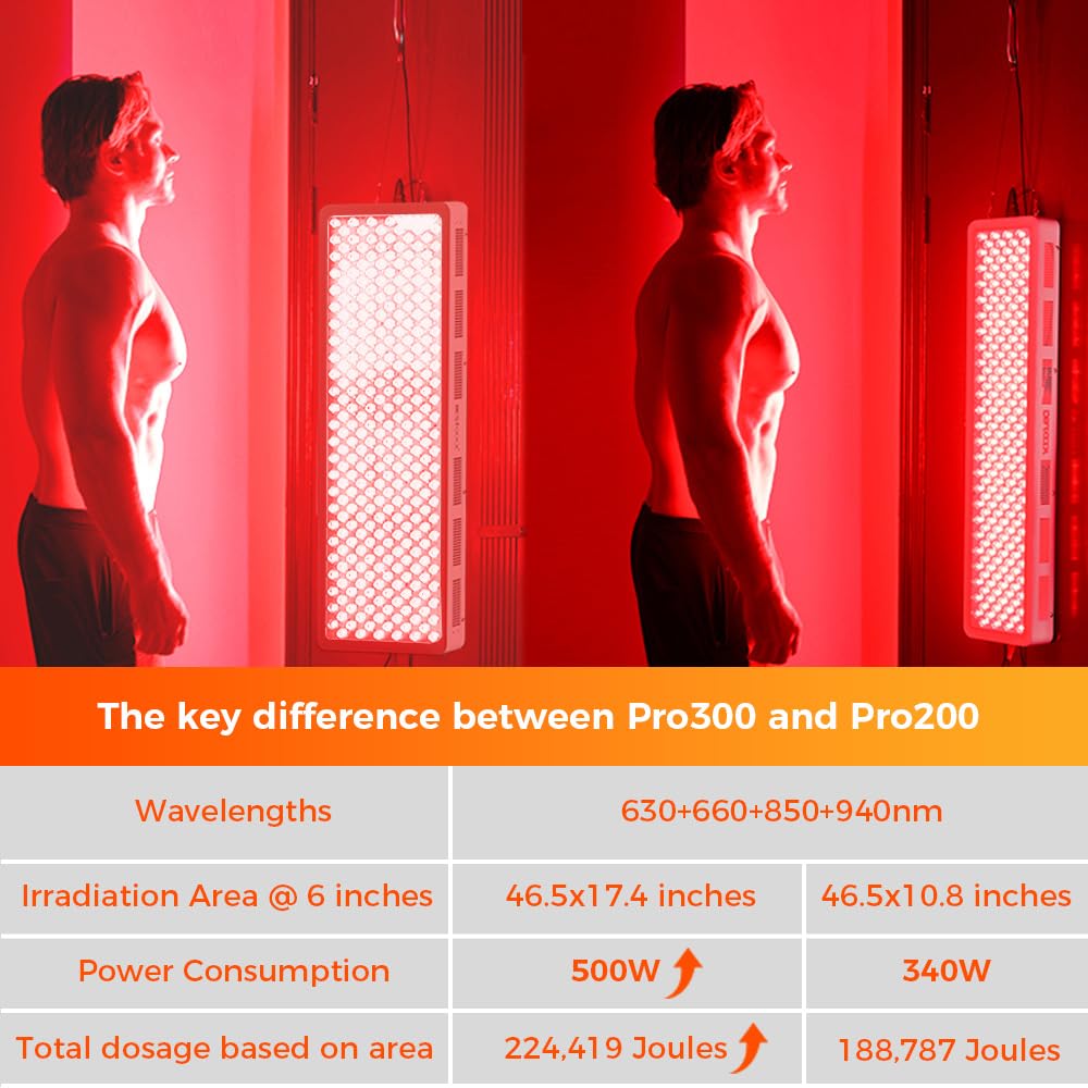 BestQool Pro200 full-body setup demonstrates wide-area coverage during home use