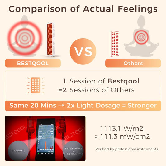 BestQool Pro200 red light panel side angle showing slim profile for easy placement