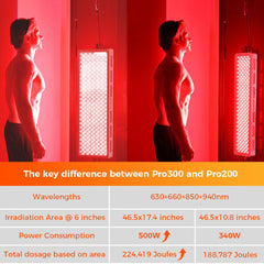 BestQool Pro300 850nm infrared wavelength for deeper relaxation at home.