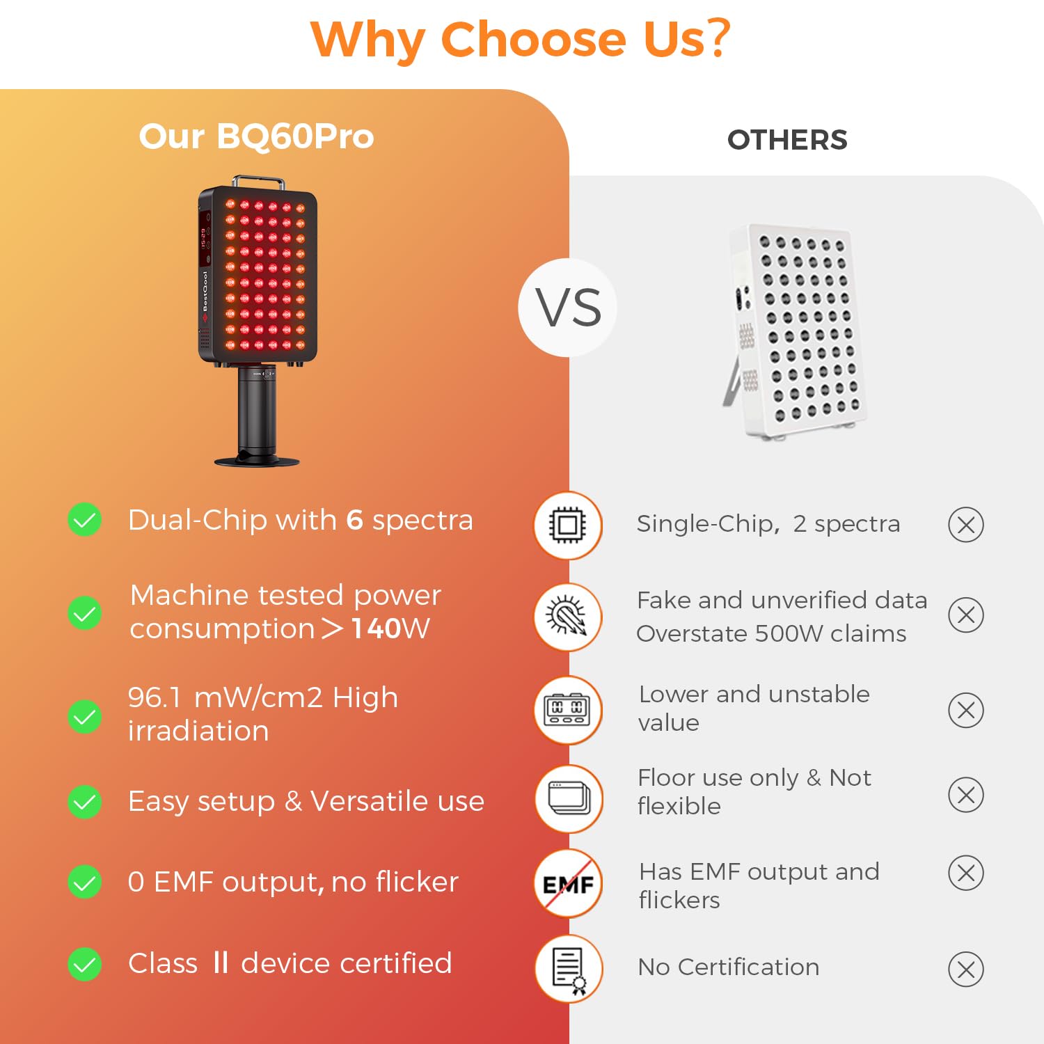 BestQool red light panel 660nm wavelength supports gentle skin rejuvenation