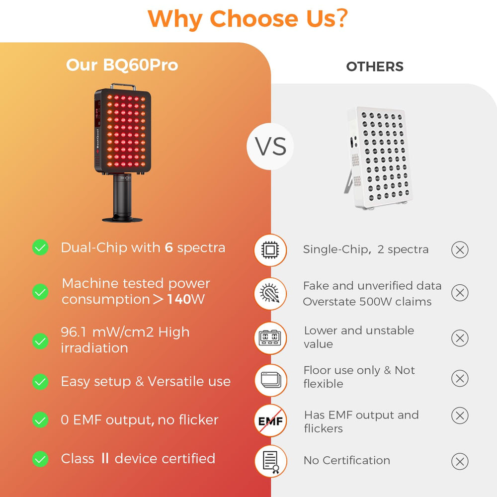 BestQool red light panel 660nm wavelength supports gentle skin rejuvenation