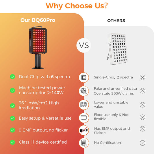 BestQool red light panel 660nm wavelength supports gentle skin rejuvenation