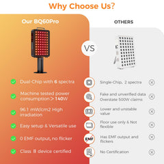 BestQool red light panel 660nm wavelength supports gentle skin rejuvenation