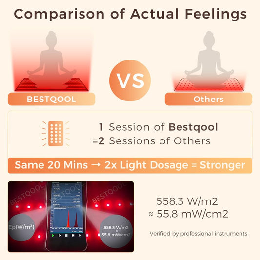 BestQool red light therapy pad full-coverage closeup showing even LED layout for full-body exposure.