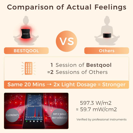 BestQool red light therapy wrap side view highlighting portable wearable design
