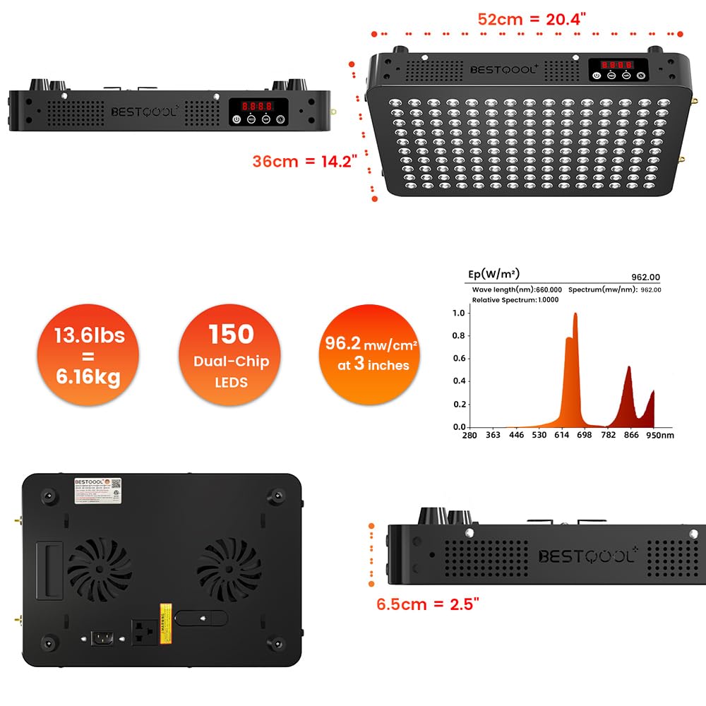 BestQool BQ150 smart control for flexible session scheduling.
