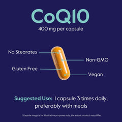 BESTVITE CoQ10 gluten-free vegan icons convey allergy-friendly choice.