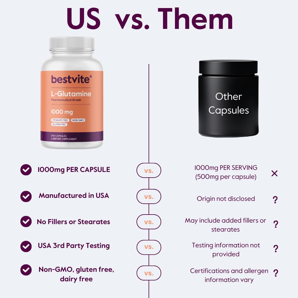 BESTVITE ingredient panel highlights clean, stearate-free capsules.